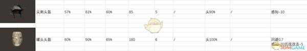 《剑士》全头部装备属性一览