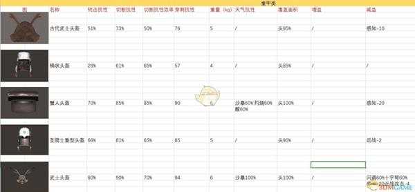 《剑士》全头部装备属性一览