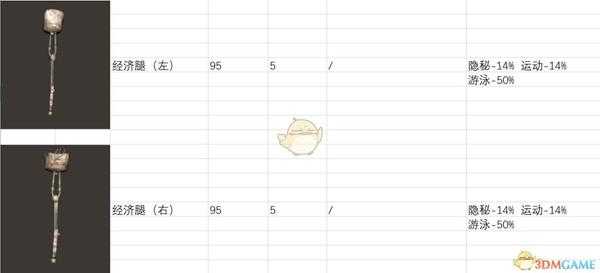 《剑士》全义肢属性一览