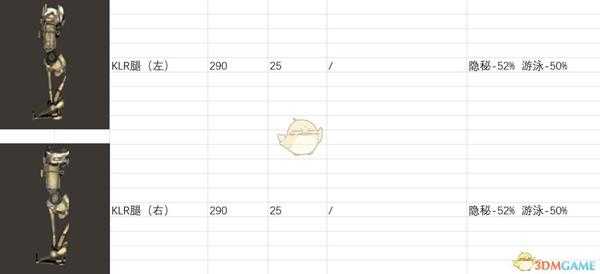 《剑士》全义肢属性一览