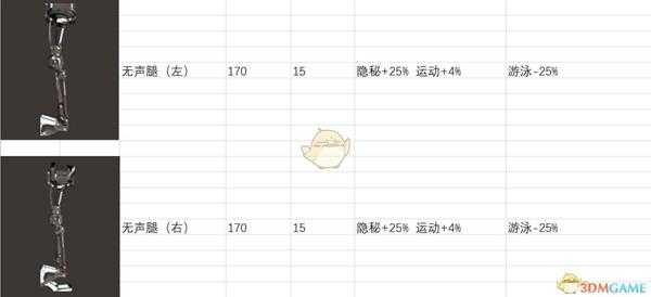 《剑士》全义肢属性一览