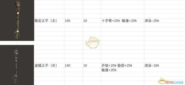 《剑士》全义肢属性一览