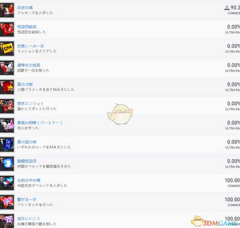 《女神异闻录5R》全奖杯列表一览