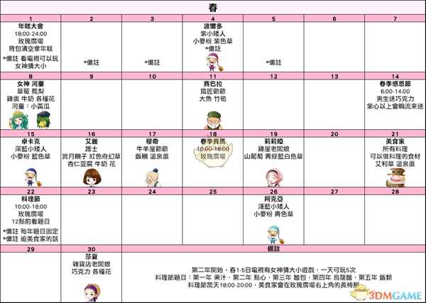 《牧场物语：重聚矿石镇》春季日历