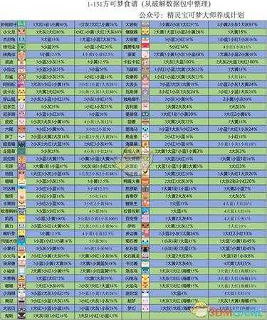 《宝可梦探险寻宝》全宝可梦食谱一览
