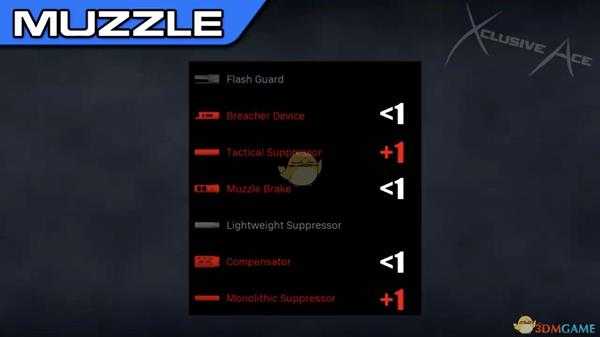 《使命召唤16：现代战争》瞄准时间机制测试结果分享