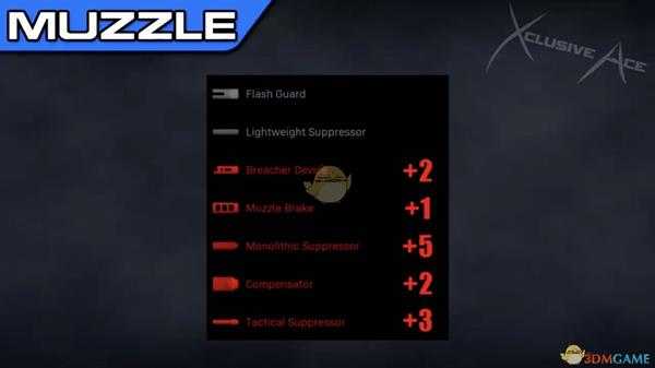 《使命召唤16：现代战争》瞄准时间机制测试结果分享