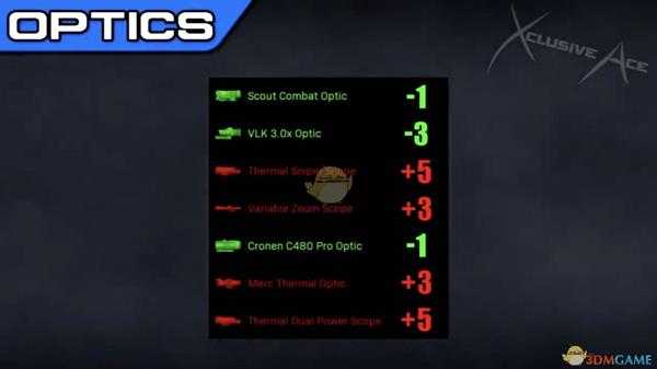 《使命召唤16：现代战争》瞄准时间机制测试结果分享