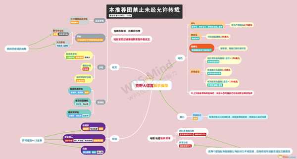 《荒野大镖客2》新手指南 枪支马匹职业能力推荐