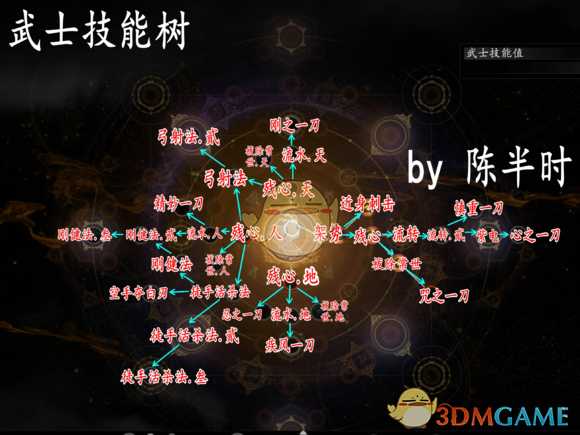 《仁王2》武士技能详解