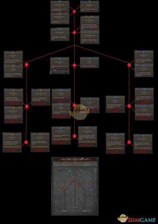 《暗黑破坏神4》巫师天赋介绍