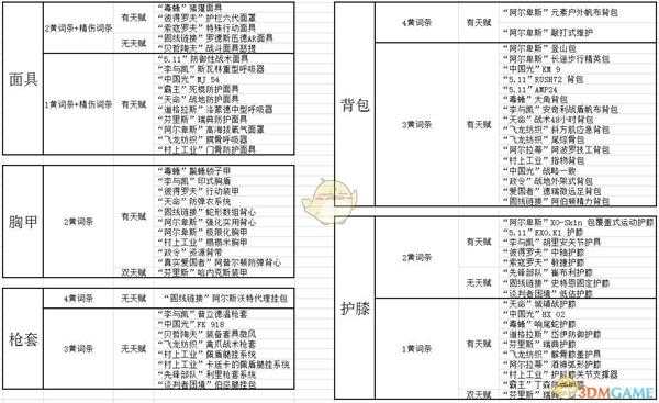 《全境封锁2》TU6炸逼电工全方位配装解析