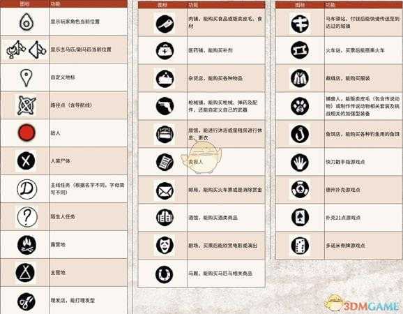 《荒野大镖客2》地图全图标功能介绍