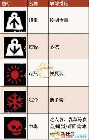 《荒野大镖客2》人物不良状态介绍