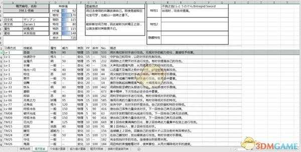 《宝可梦：剑/盾》剑神兽苍响技能一览表