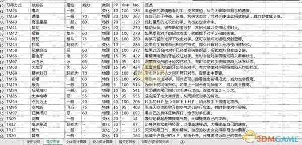 《宝可梦：剑/盾》剑神兽苍响技能一览表
