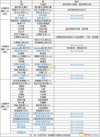 《宝可梦：剑/盾》野外遇敌表 剑盾限定野外宝可梦一览