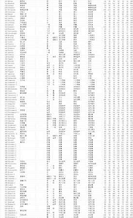 《宝可梦：剑/盾》全宝可梦种族值特性一览