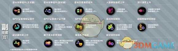 《喷射战士2》头部服装技能介绍