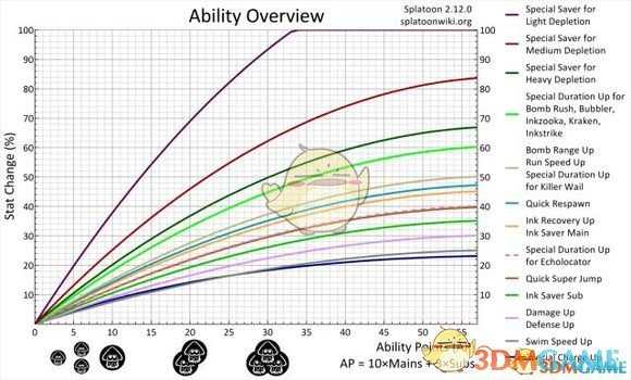 《喷射战士2》技能装备技巧