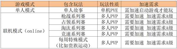 荒野大镖客2游戏包含所有模式汇总