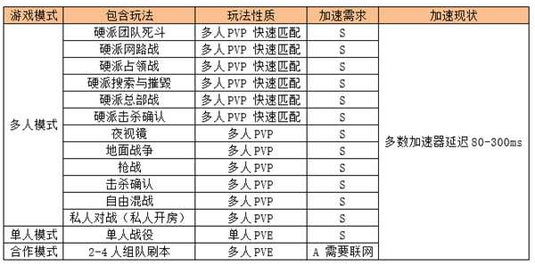 使命召唤16所有游戏模式汇总一览