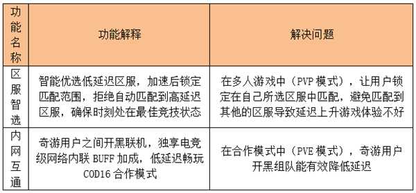 使命召唤16所有游戏模式汇总一览