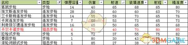 《荒野大镖客2》卡尔卡诺狙击步枪武器介绍