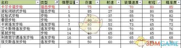《荒野大镖客2》卡尔卡诺狙击步枪武器介绍