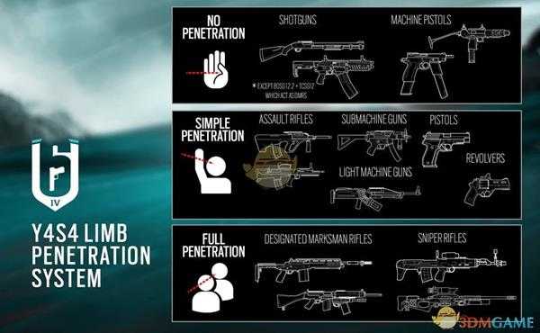 《彩虹六号：围攻》肢体穿透机制介绍