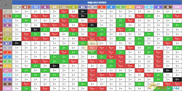 《宝可梦：剑/盾》属性克制关系一览表