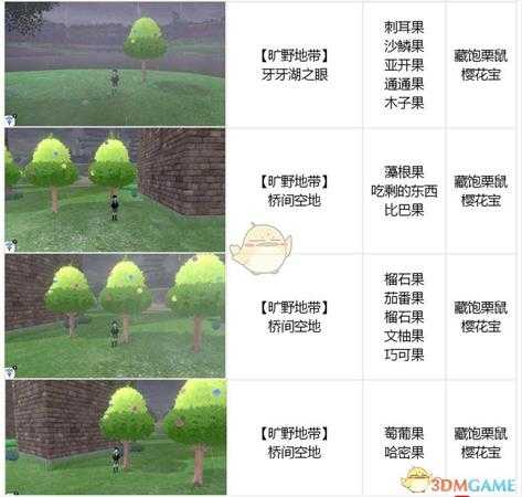 《宝可梦：剑/盾》全树果掉落表