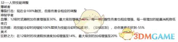 《恐怖黎明》1150更新日志一览