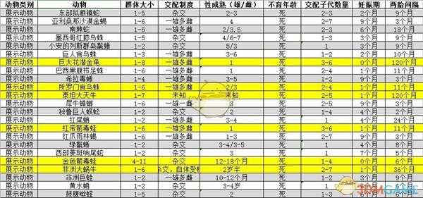 《动物园之星》全动物百科一览