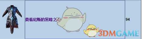 《恐怖黎明》新套装永夜铠甲属性一览