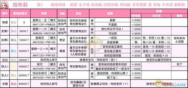 《牧场物语：重聚矿石镇》珀布莉恋爱事件攻略