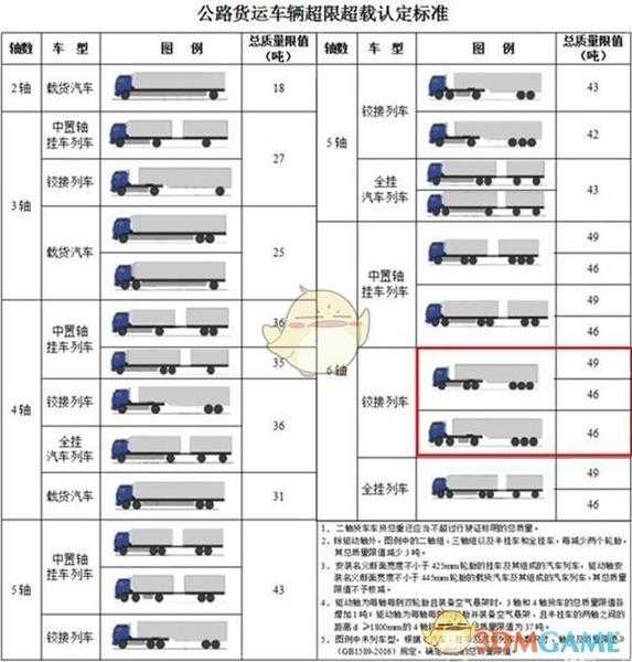 《欧洲卡车模拟2》中国公路半挂规定分享
