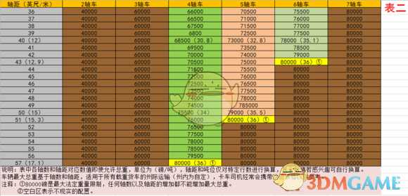 《欧洲卡车模拟2》美国公路半挂规定分享