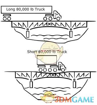 《欧洲卡车模拟2》美国公路半挂规定分享