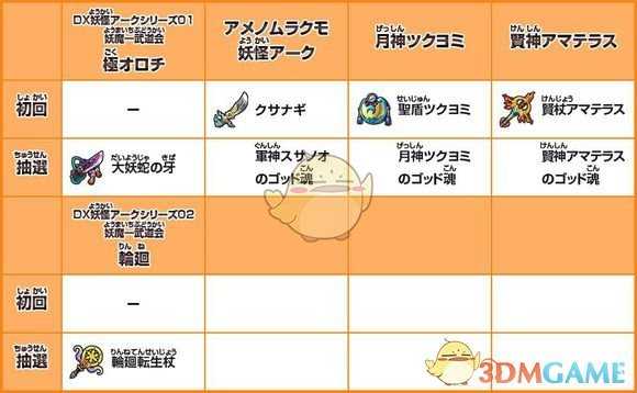 《妖怪手表4》联动钥匙系统详解
