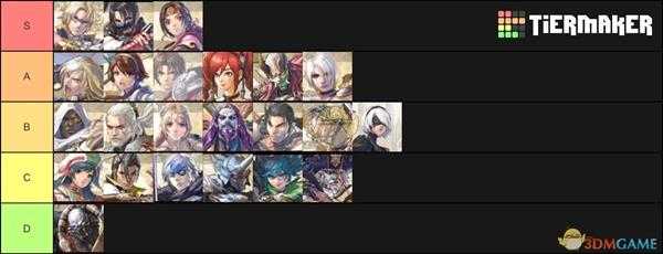 《灵魂能力6》人物使用优劣个人向排行一览