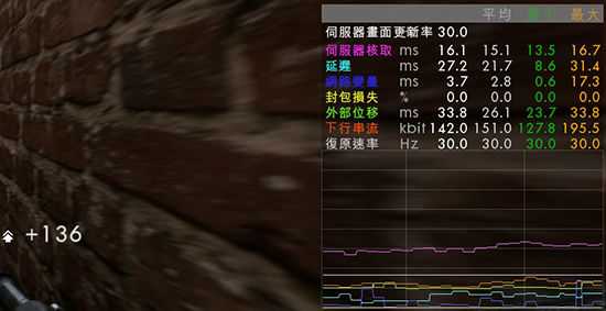 怎么加速PS4联机延迟、下载速度、派对语音