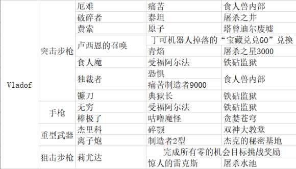 《无主之地3》传奇装备掉落表 包含DLC1的全部装备