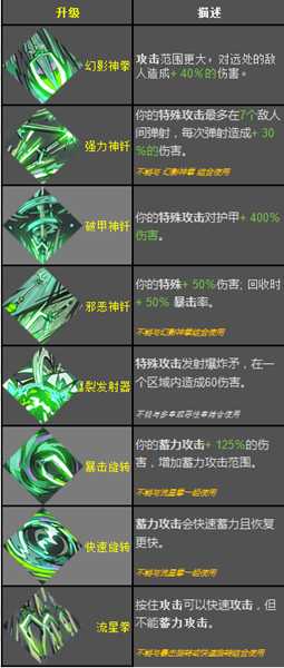 《哈迪斯：地狱之战》锤子恩赐效果一览