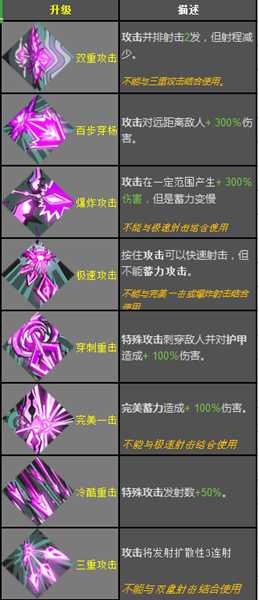 《哈迪斯：地狱之战》锤子恩赐效果一览