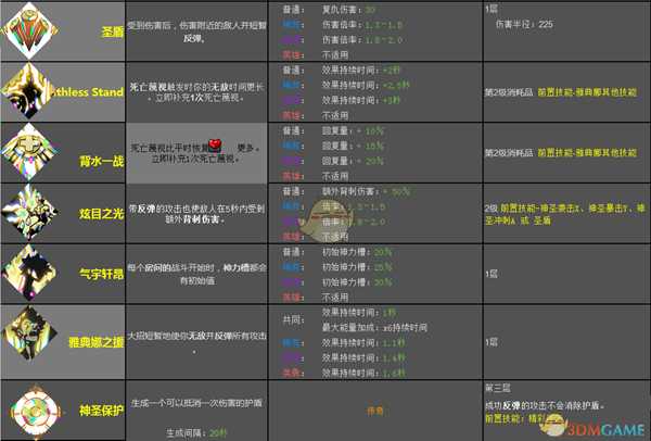 《哈迪斯：地狱之战》雅典娜恩赐效果一览