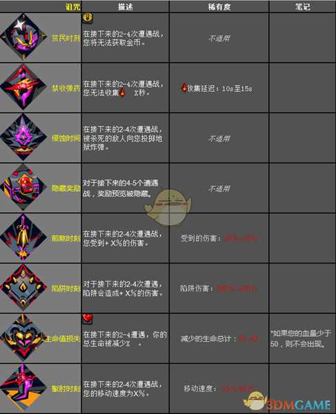 《哈迪斯：地狱之战》混沌之神恩赐效果一览