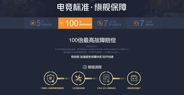 怪物猎人世界冰原DLC用奇游加速器 内网互通组队捕猎延迟更低