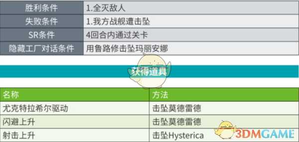 《超级机器人大战X》第46话新生皇帝SR攻略