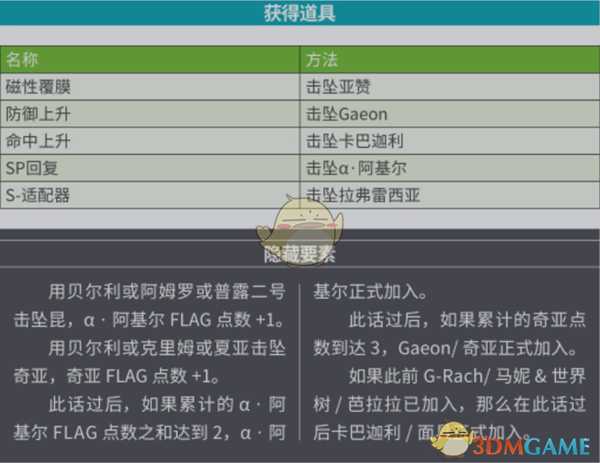 《超级机器人大战X》第45话B在耀眼的风中SR攻略